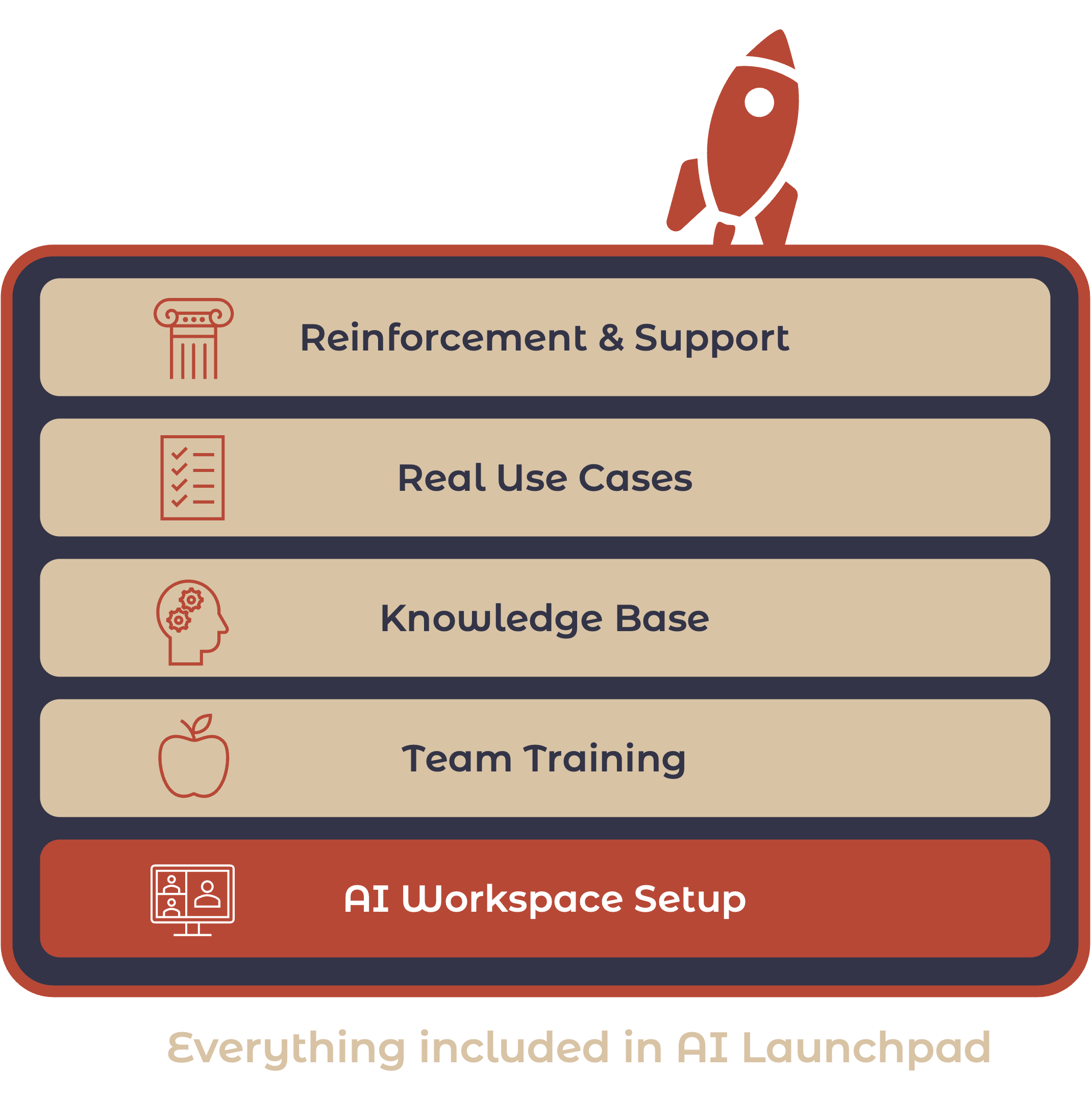 AI Launchpad Stack